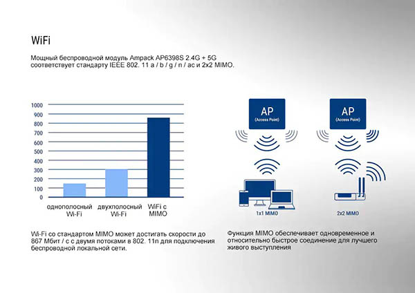 WiFi 2,4/5 Ugoos AM6
