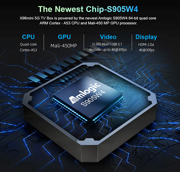 Amlogic S905W4