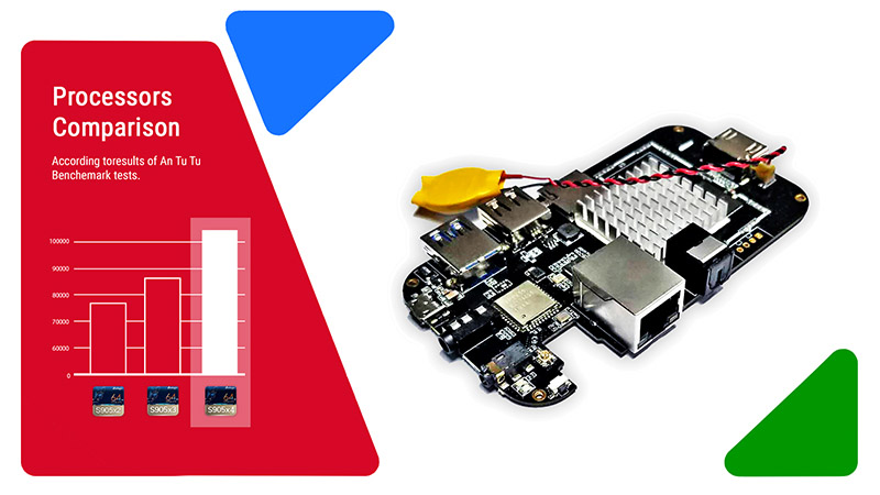 amlogic s905x4