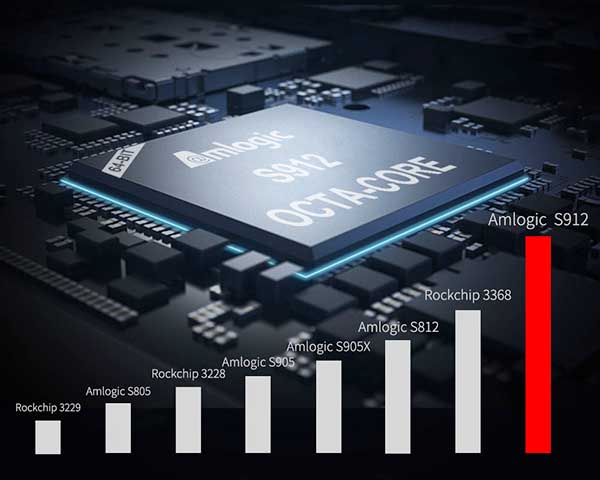 Mecool M8S Max amlogic s912