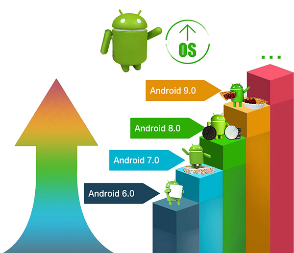 mecool t2 Android 9