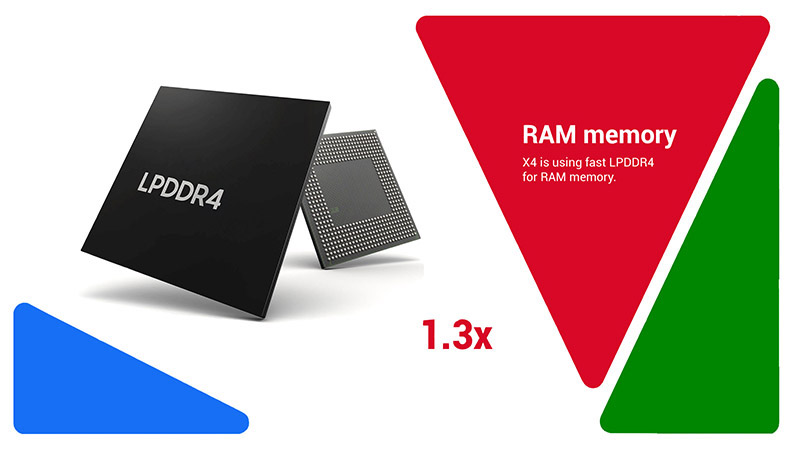 ram ddr4