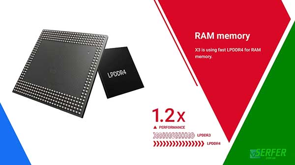 DDR4 X3 Pro