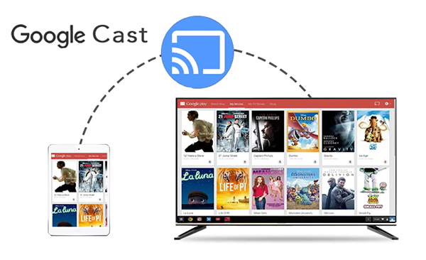 ChromeCast