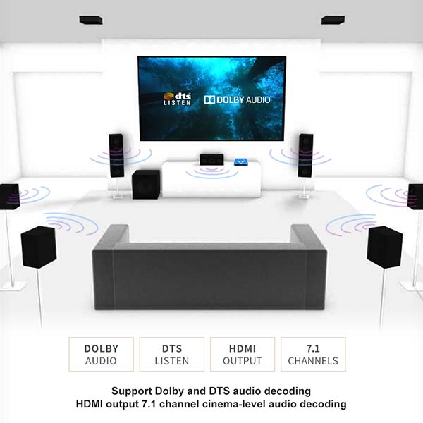HD Audio Beelink GT-King Pro