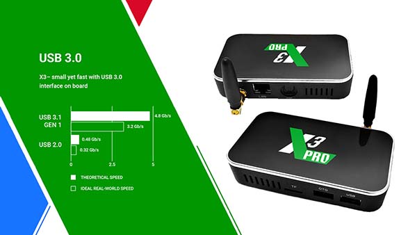 USB 3.0 Ugoos X3 Pro