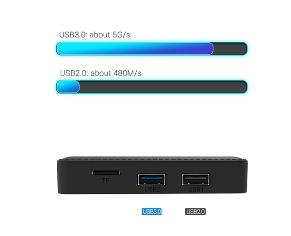 Mecool KM1 USB 3.0 